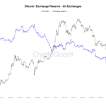 Analyzing the correlation between Bitcoin and Ethereum price movements.