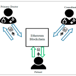 How do Bitcoin and Ethereum differ in their smart contract capabilities?