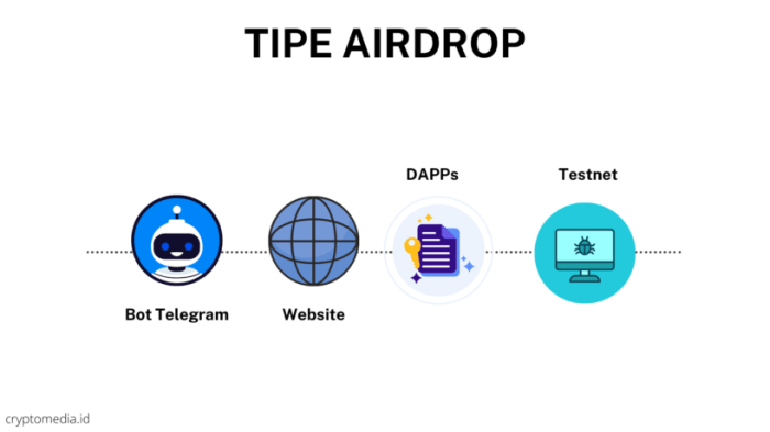 Comparing different Bitcoin airdrop projects and their legitimacy
