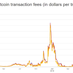 How do Bitcoin and Ethereum handle scalability issues and network congestion?